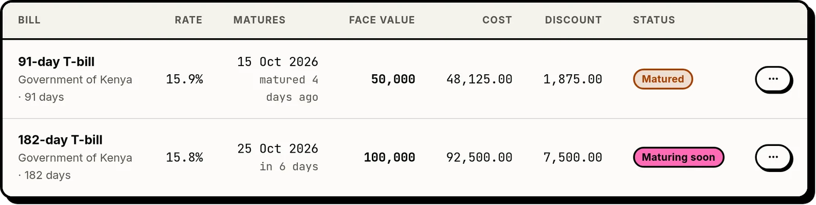 Clarifolio T-bills table showing each bill's discount rate, maturity date, face value, cost and discount at maturity