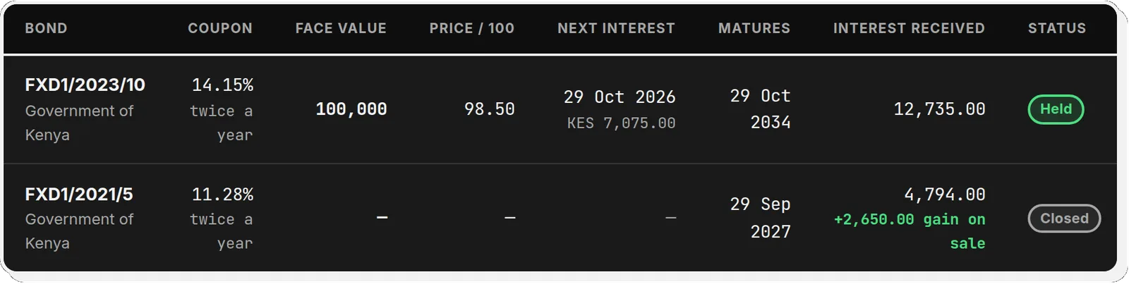 Clarifolio bonds table with coupon rate, face value, price per 100, next interest date, maturity date and interest received for each bond