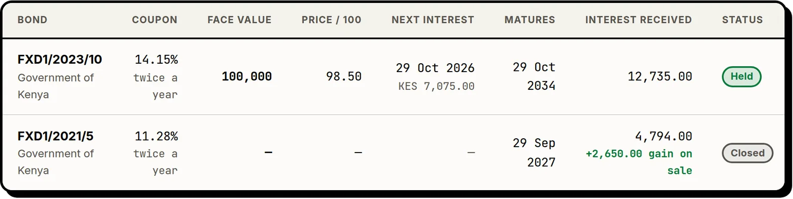 Clarifolio bonds table with coupon rate, face value, price per 100, next interest date, maturity date and interest received for each bond