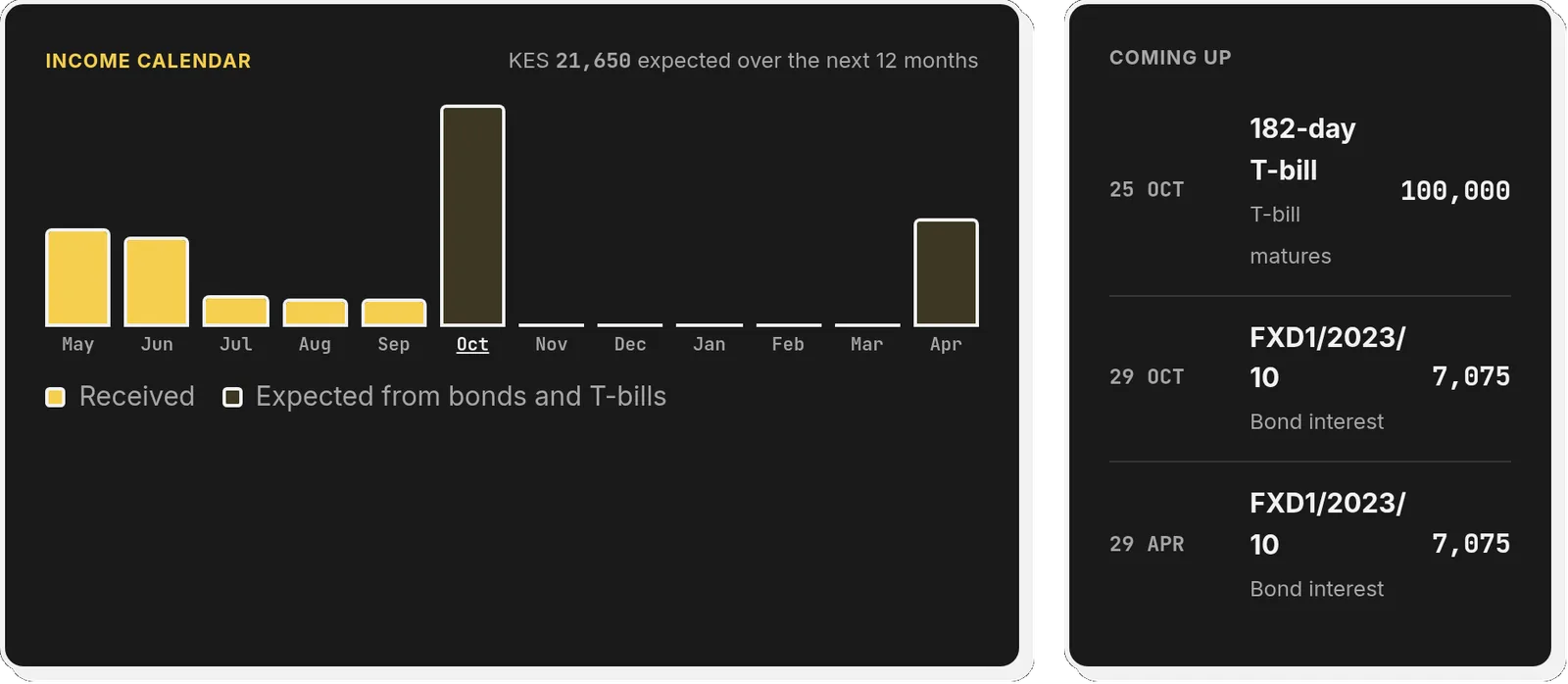 Clarifolio income calendar showing income received by month and bond interest and T-bill maturities expected over the next 12 months