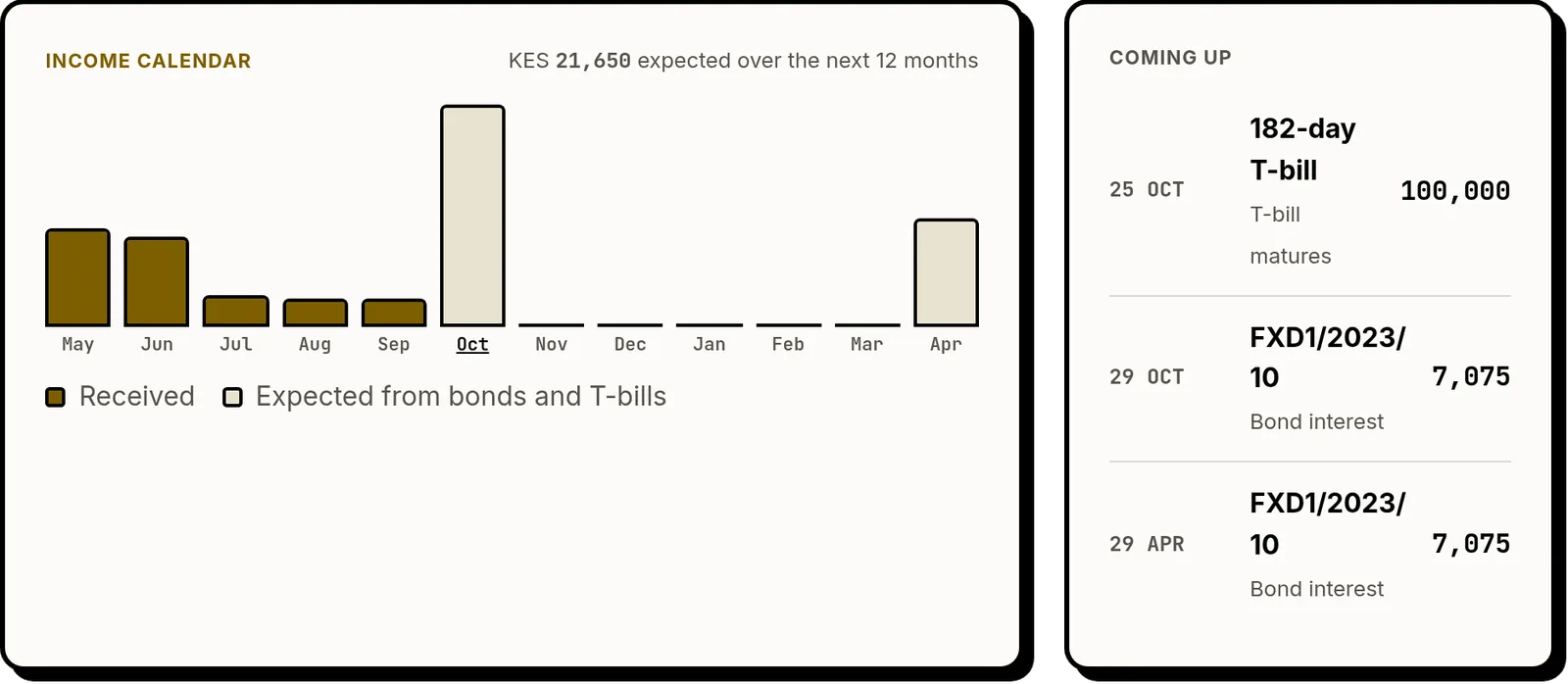 Clarifolio income calendar showing income received by month and bond interest and T-bill maturities expected over the next 12 months