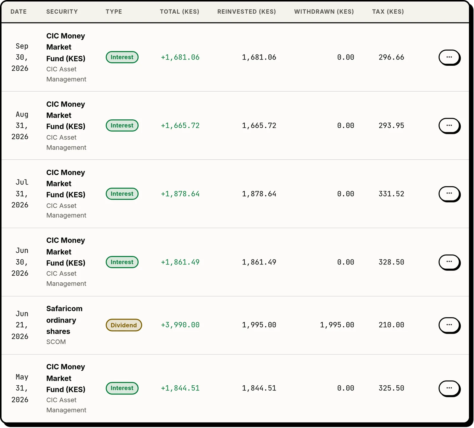 Clarifolio income journal listing dividend and interest payments with dates, amounts, tax withheld and how much was reinvested