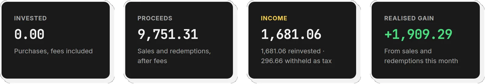 A Clarifolio monthly statement summary: amount invested, proceeds from sales and redemptions, income received with the tax withheld, and realised gain for the month