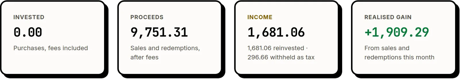 A Clarifolio monthly statement summary: amount invested, proceeds from sales and redemptions, income received with the tax withheld, and realised gain for the month